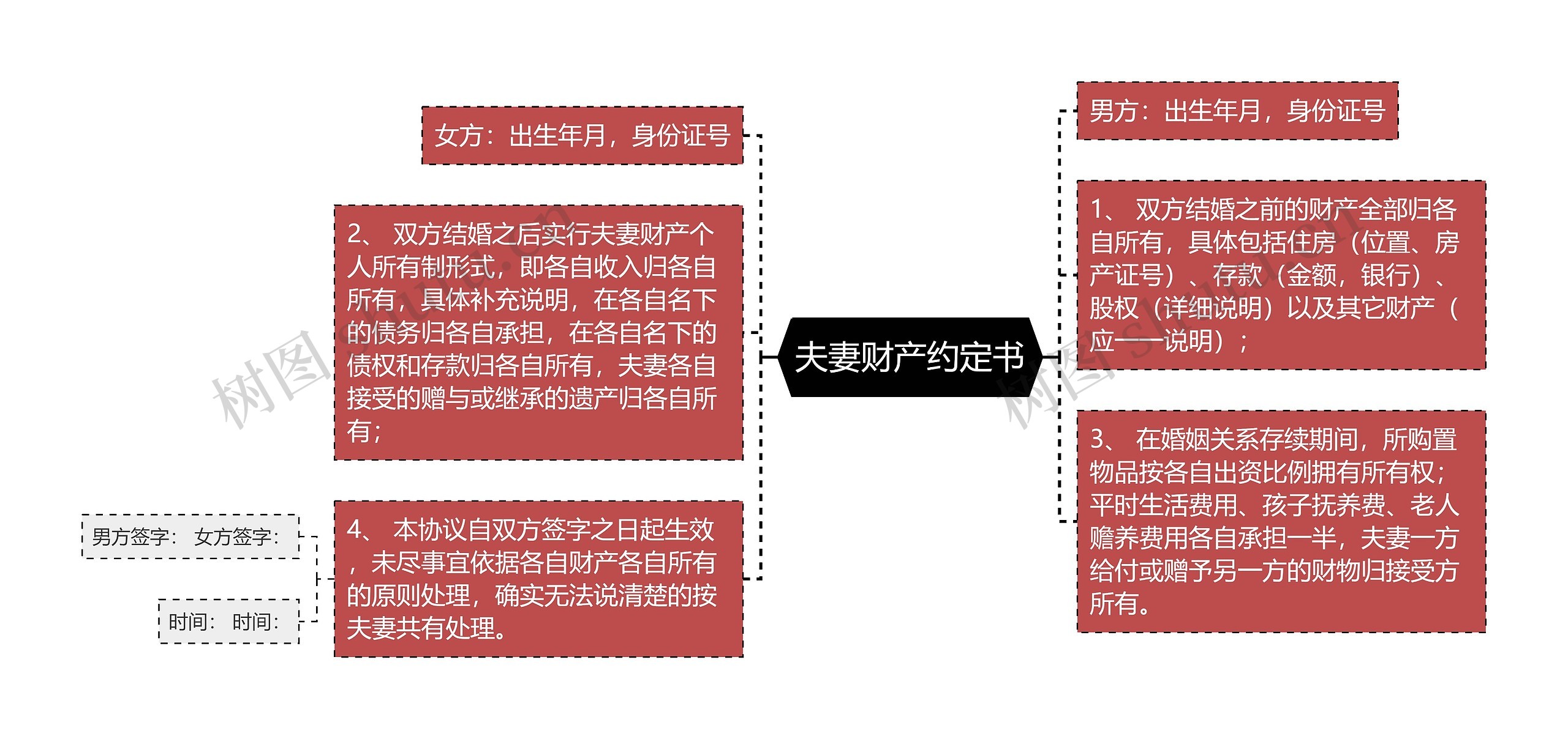 夫妻财产约定书