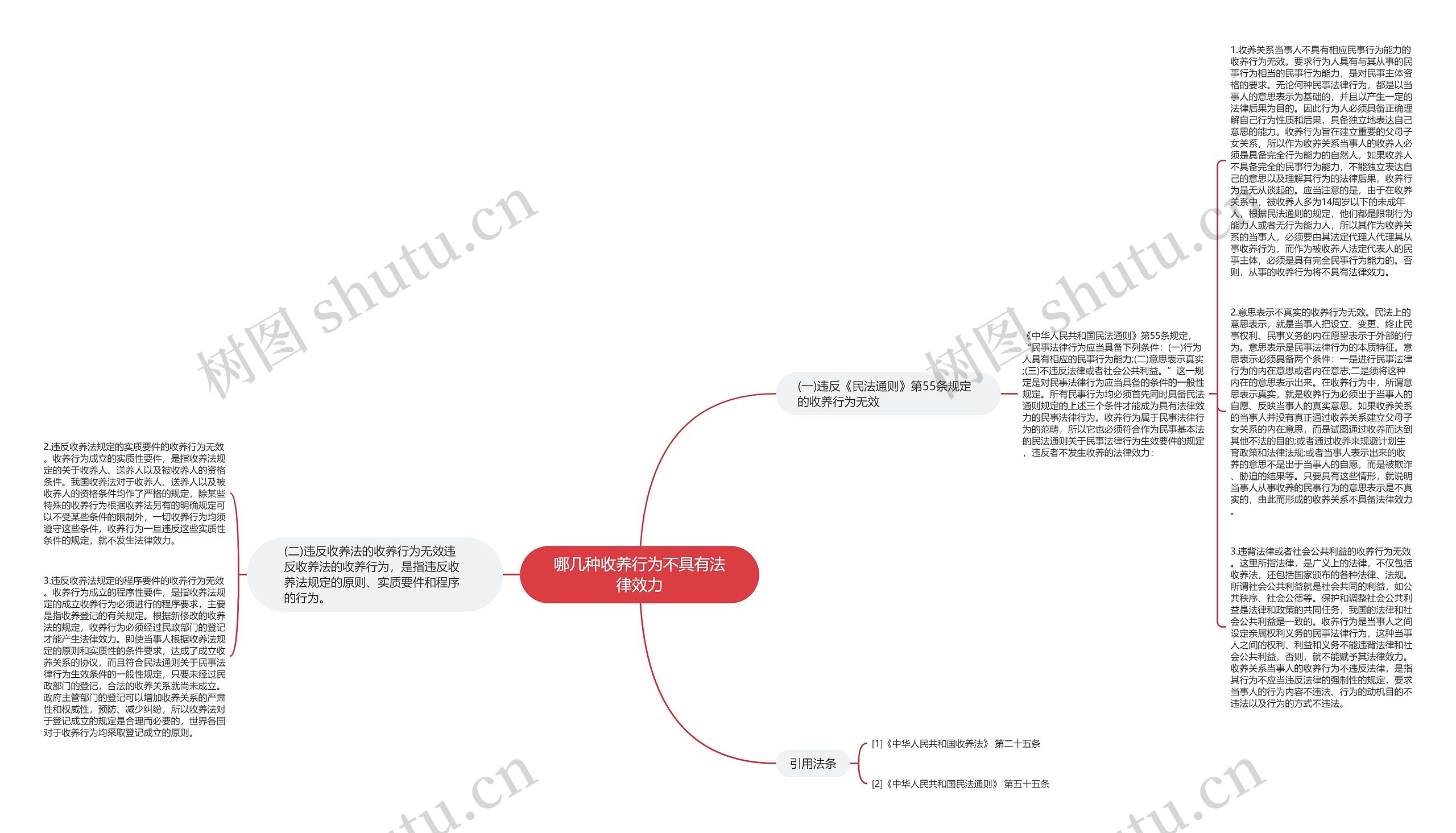 哪几种收养行为不具有法律效力