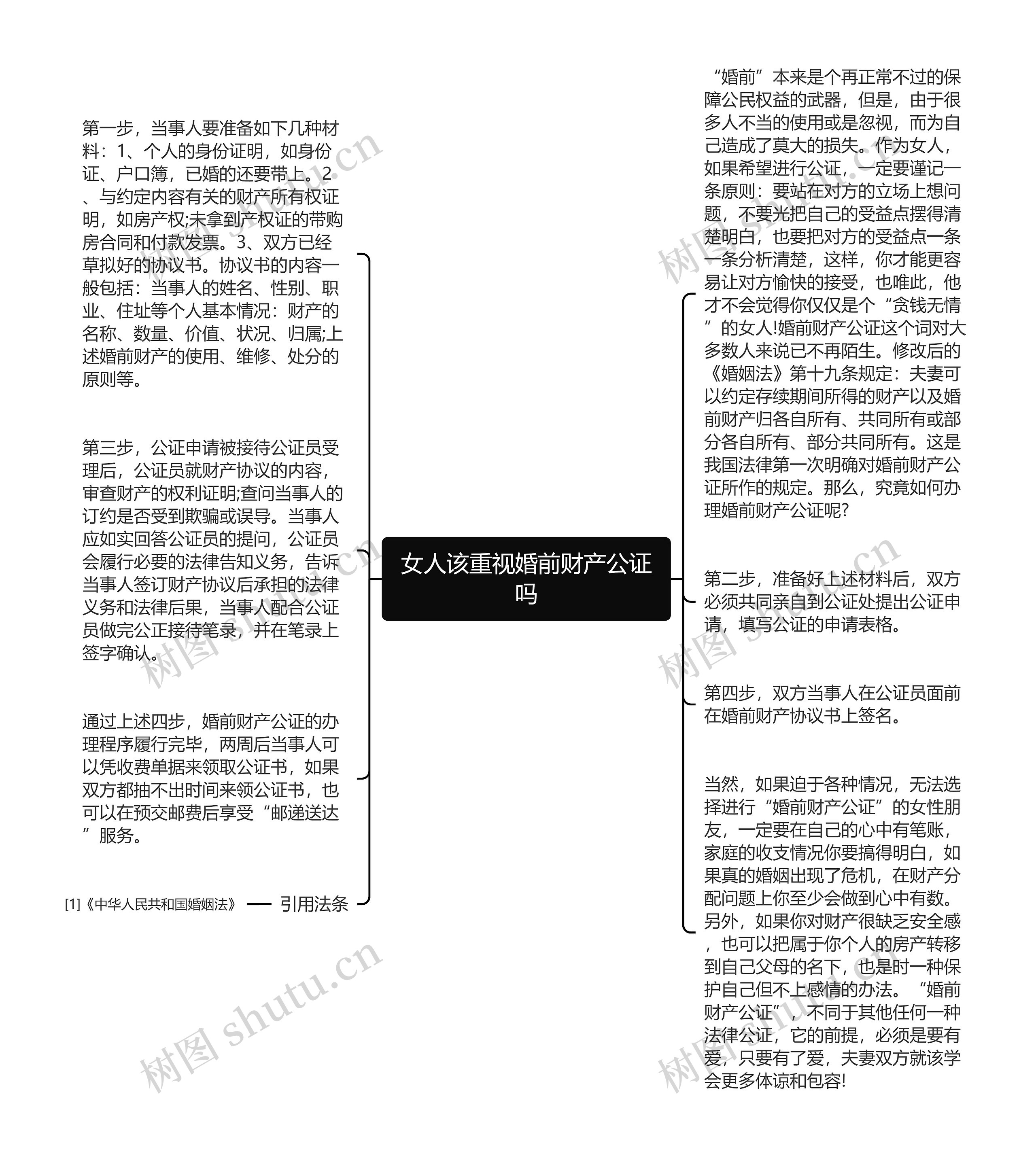 女人该重视婚前财产公证吗