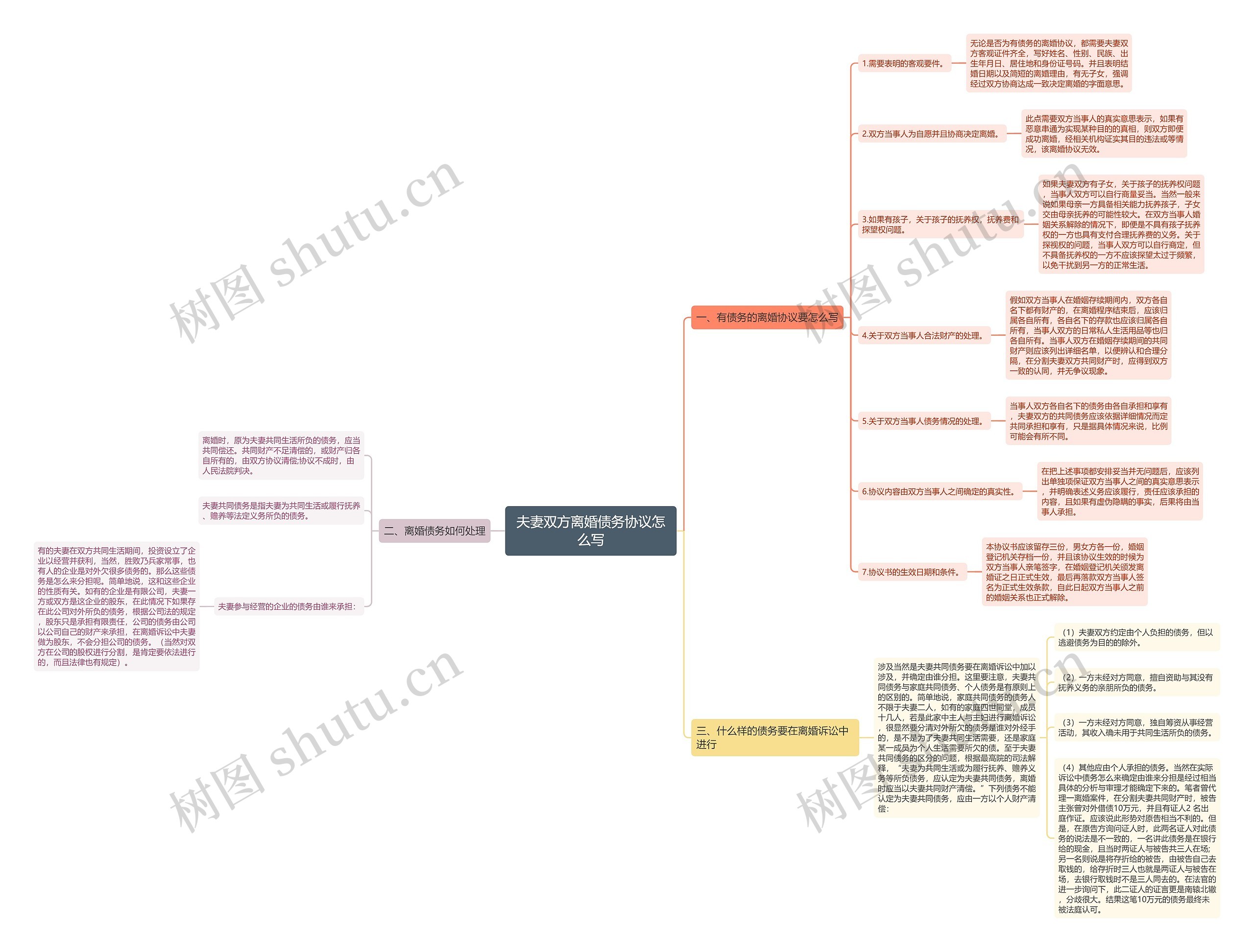 夫妻双方离婚债务协议怎么写 夫妻双方离婚债务协议怎么写