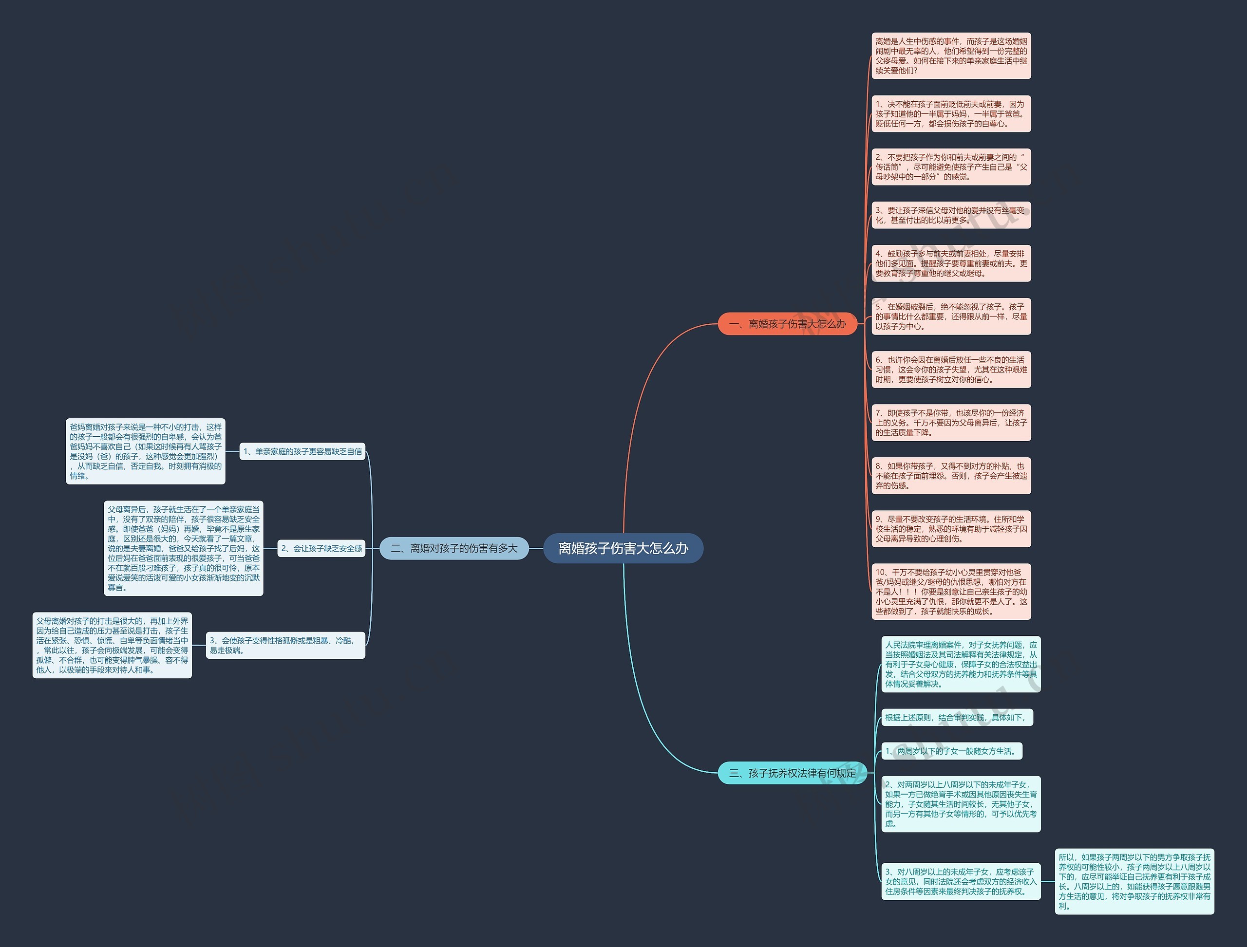 离婚孩子伤害大怎么办思维导图