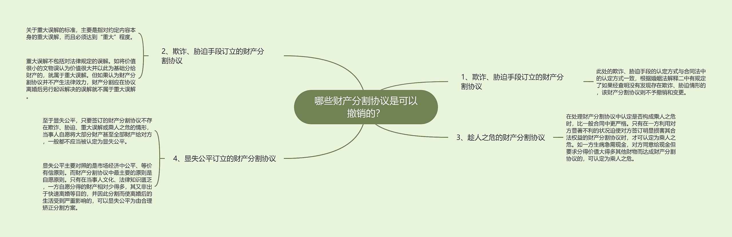 哪些财产分割协议是可以撤销的？