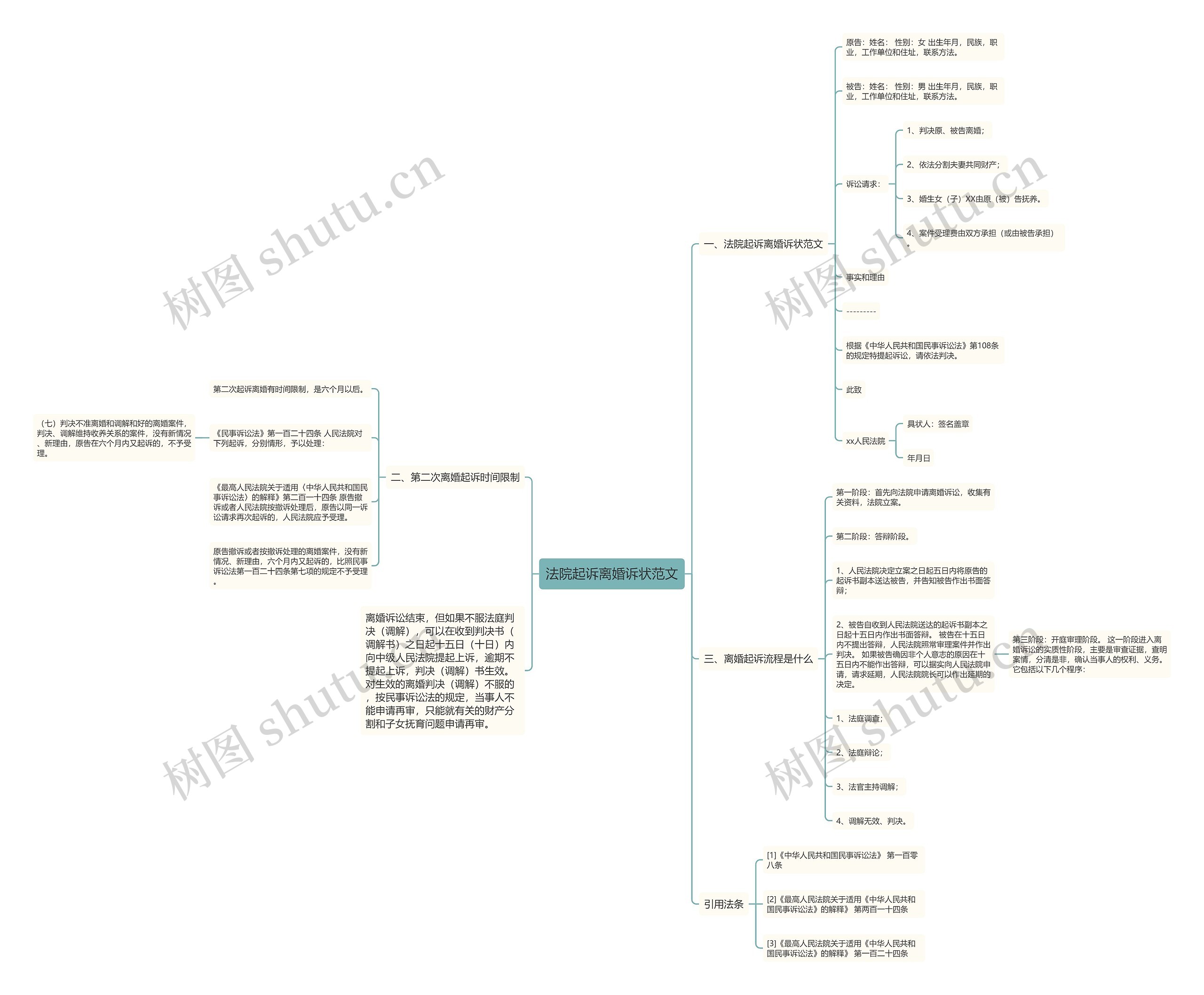 法院起诉离婚诉状范文 法院起诉离婚诉状范文