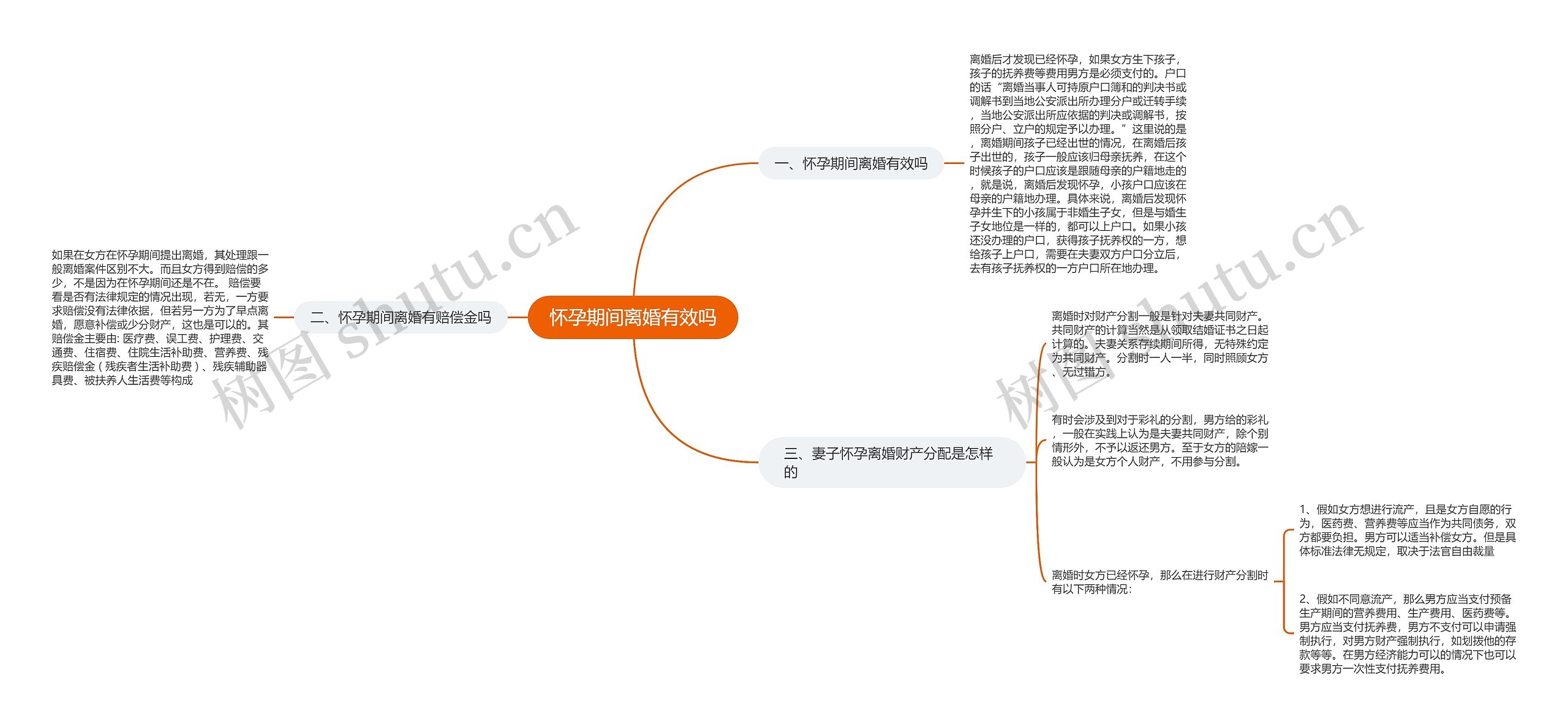 怀孕期间离婚有效吗