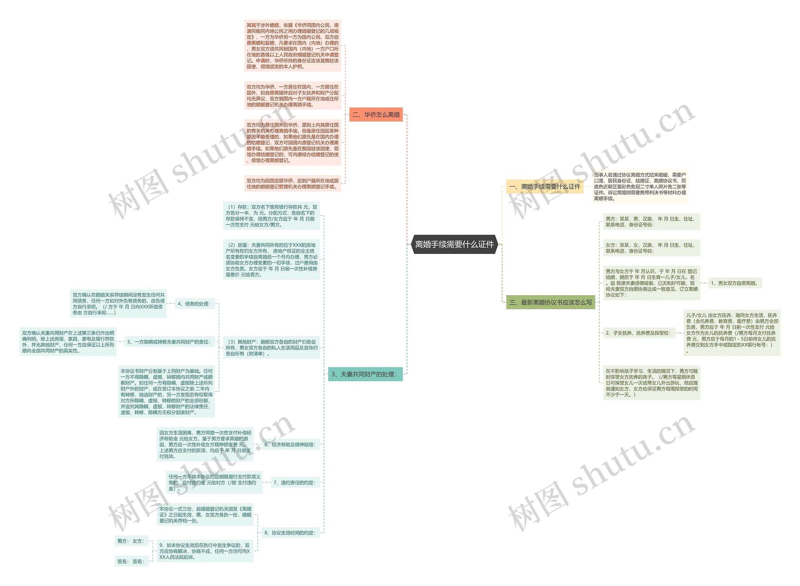 离婚手续需要什么证件 离婚手续需要什么证件