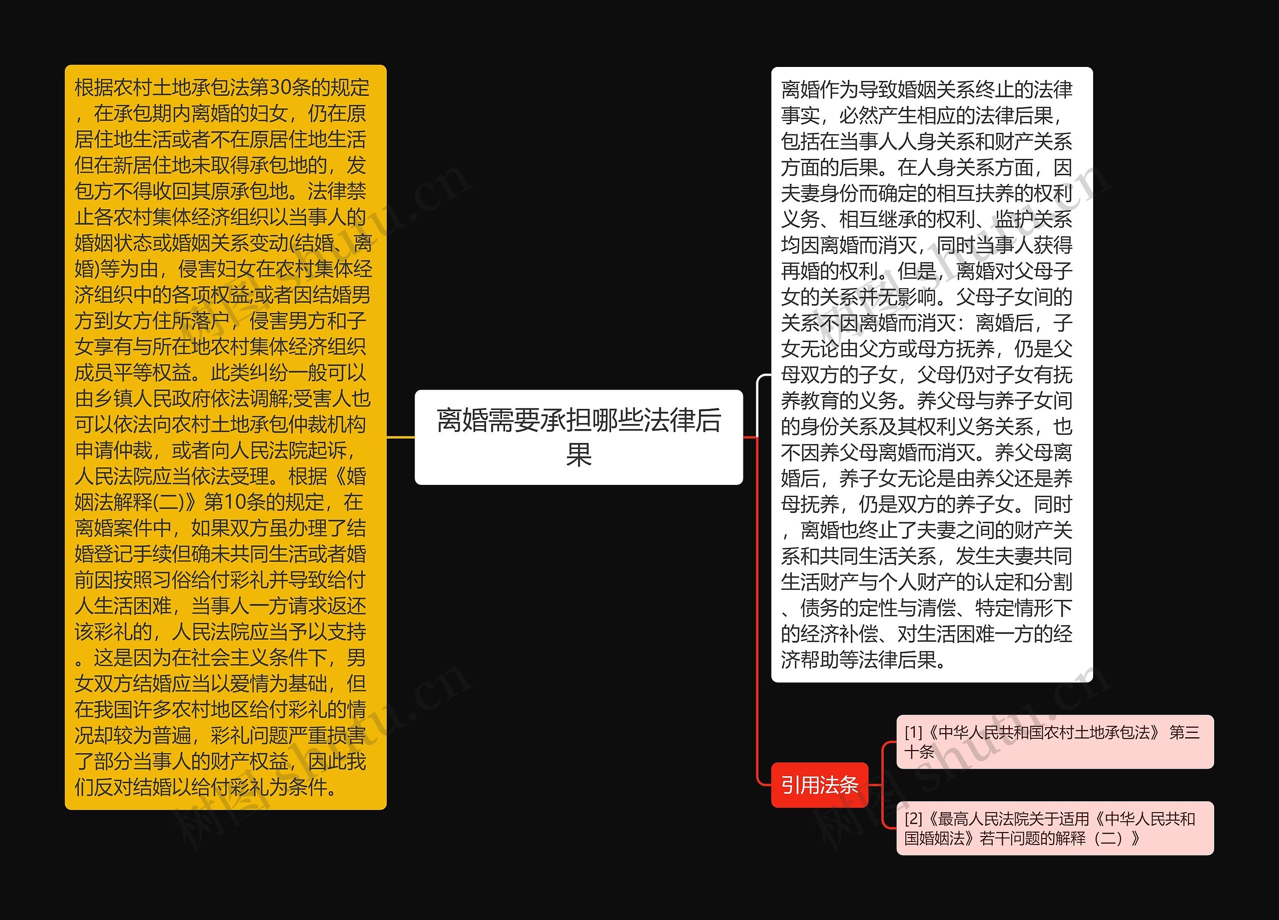 离婚需要承担哪些法律后果 离婚需要承担哪些法律后果