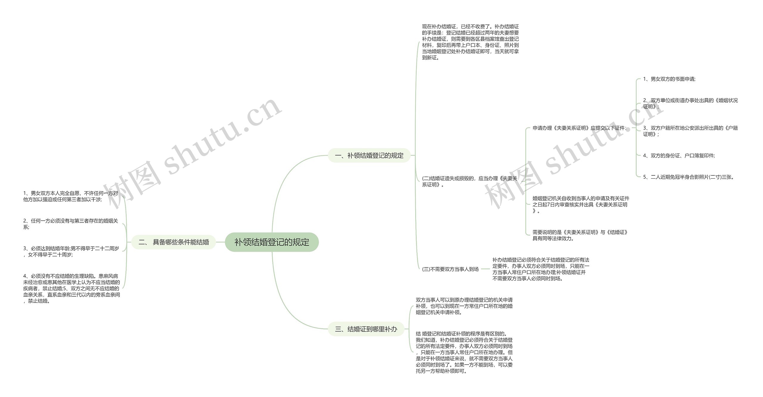 补领结婚登记的规定思维导图