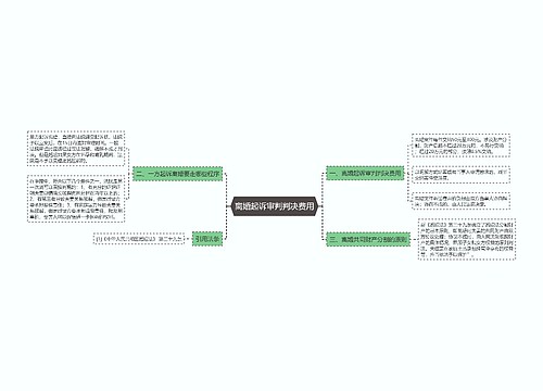 离婚起诉审判判决费用