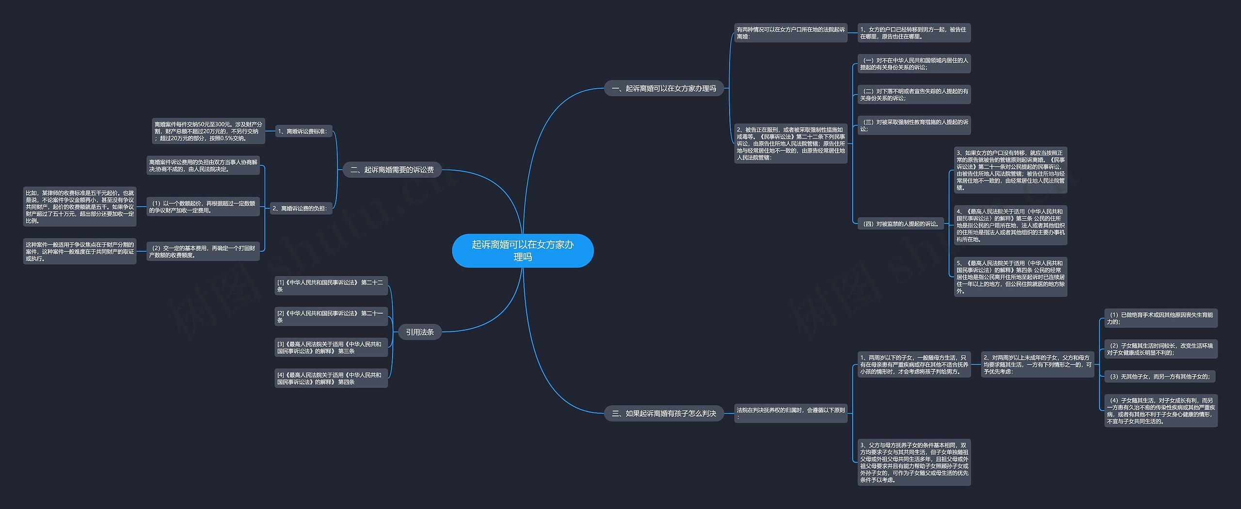 起诉离婚可以在女方家办理吗 起诉离婚可以在女方家办理吗