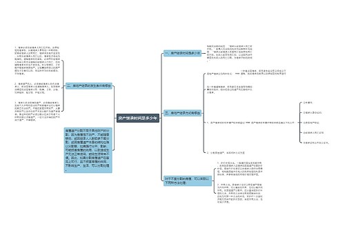 房产继承时间是多少年
