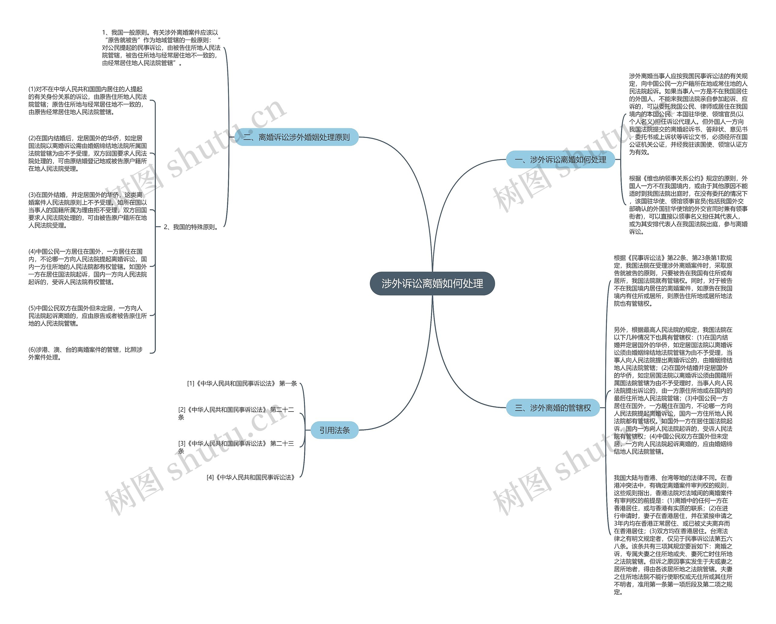 涉外诉讼离婚如何处理 涉外诉讼离婚如何处理
