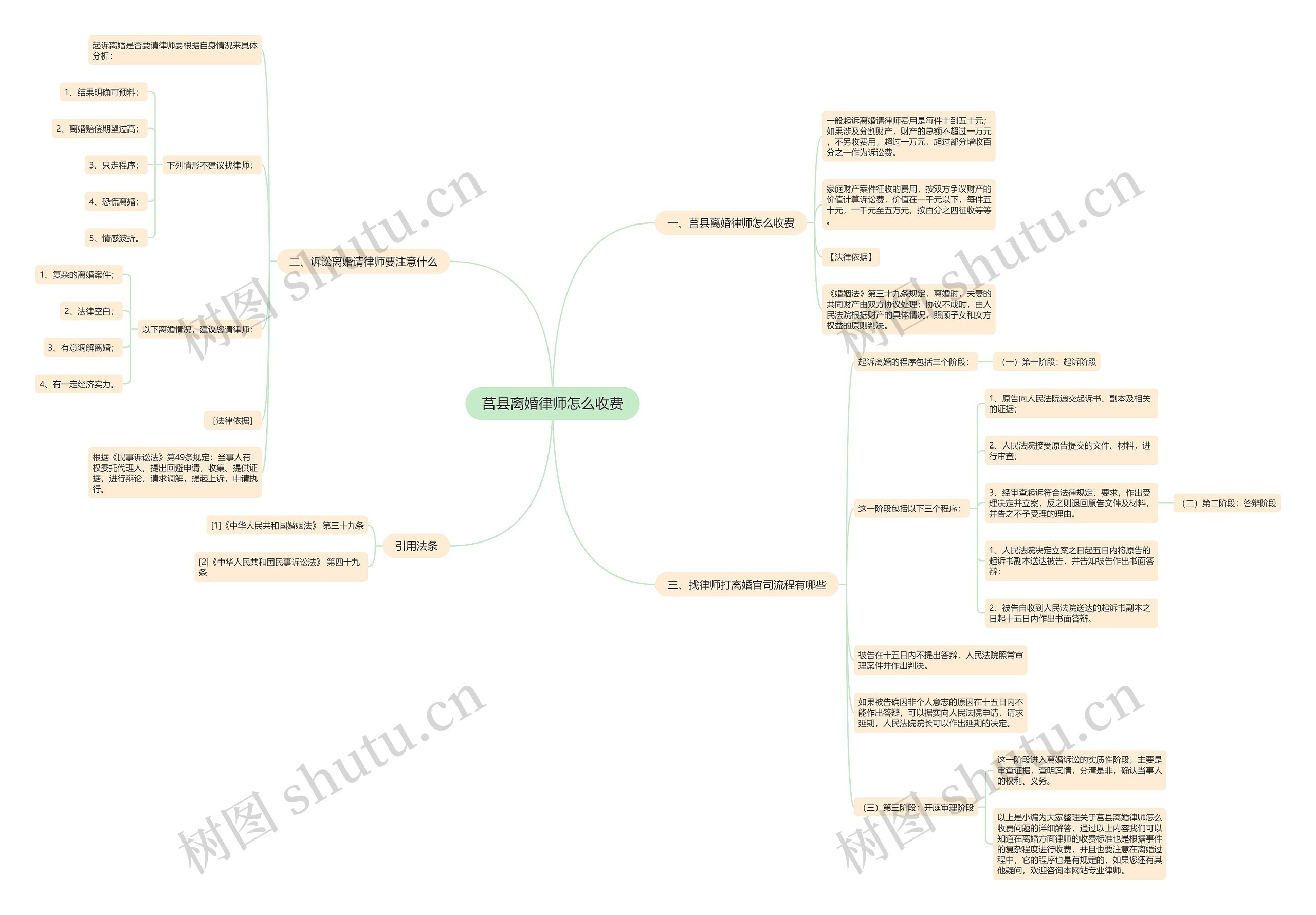莒县离婚律师怎么收费 莒县离婚律师怎么收费