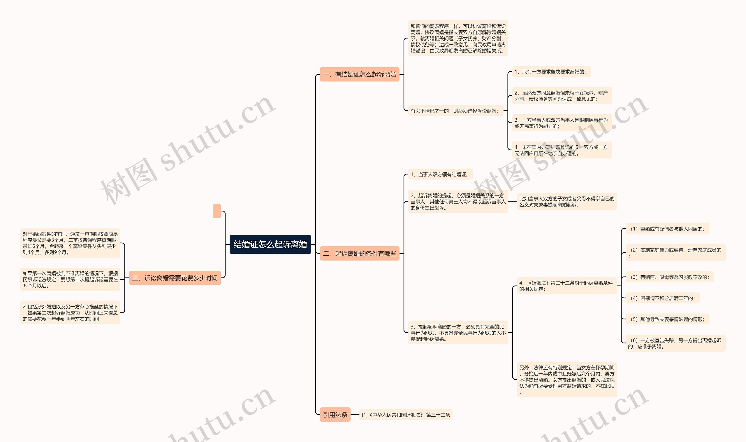 结婚证怎么起诉离婚 结婚证怎么起诉离婚