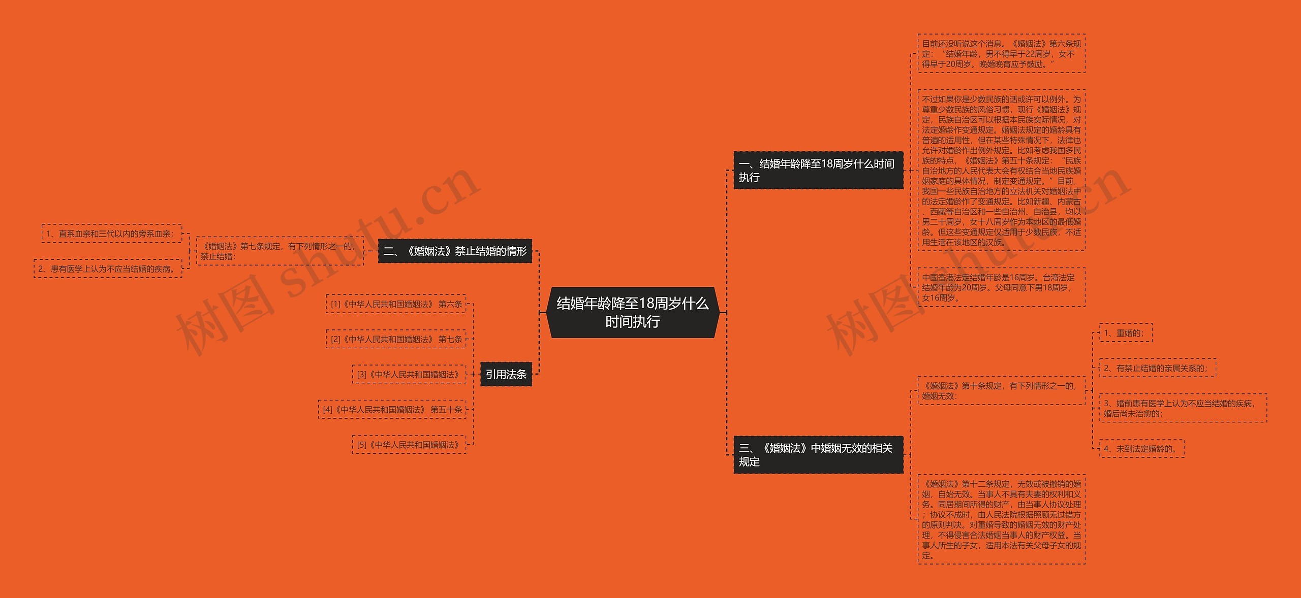 结婚年龄降至18周岁什么时间执行 结婚年龄降至18周岁什么时间执行