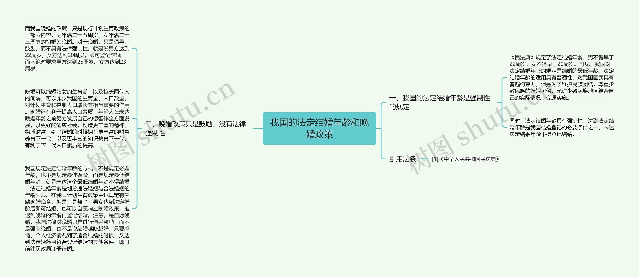 我国的法定结婚年龄和晚婚政策