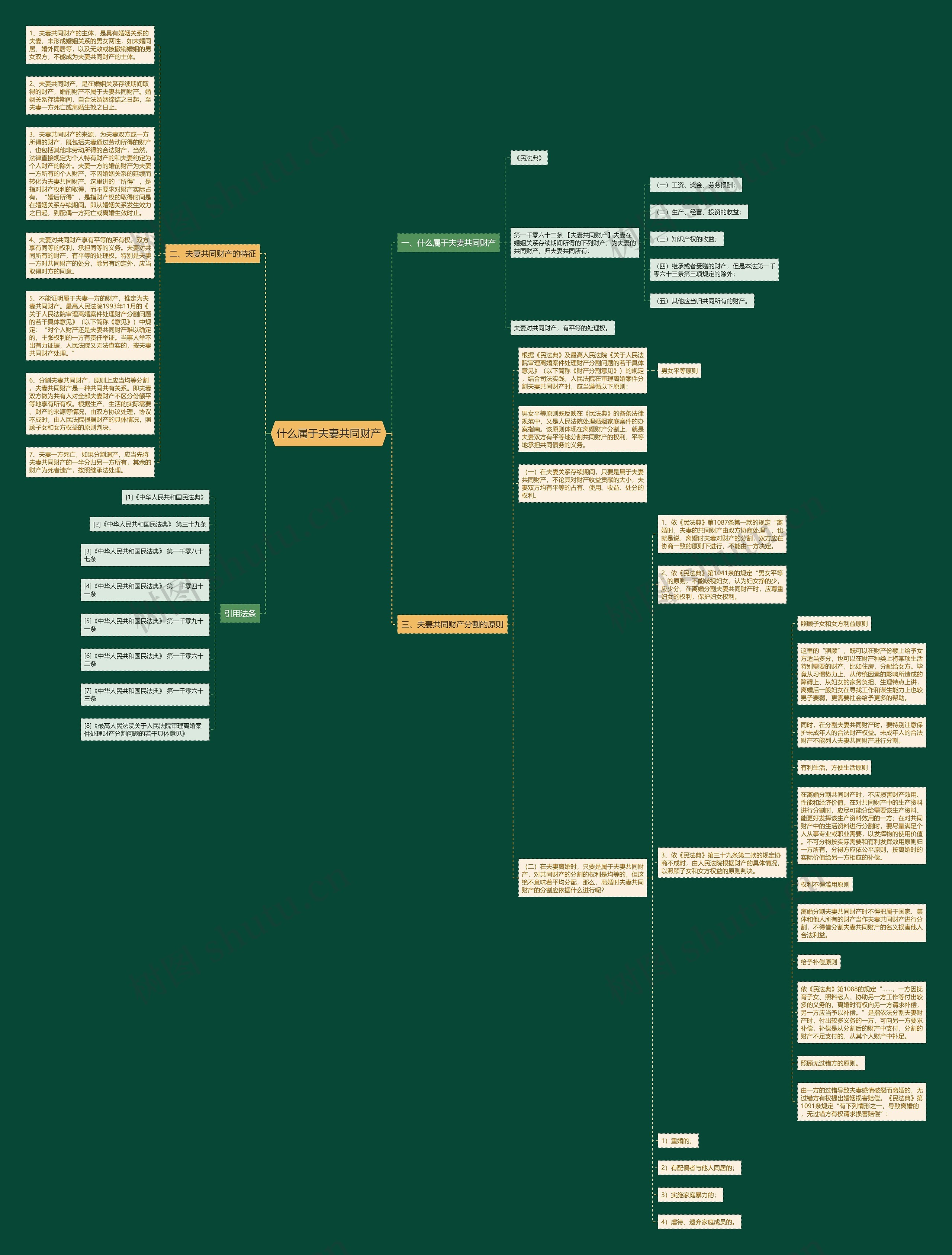 什么属于夫妻共同财产思维导图
