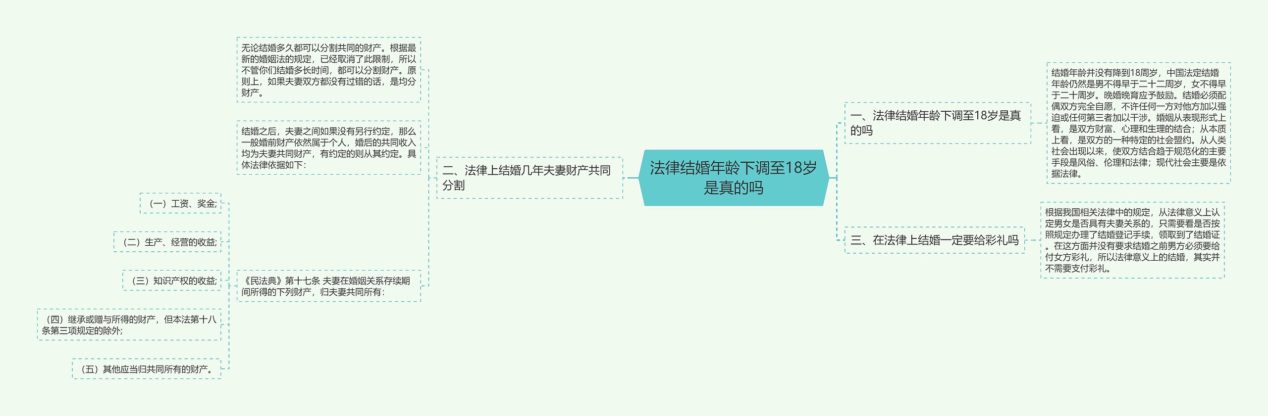 法律结婚年龄下调至18岁是真的吗