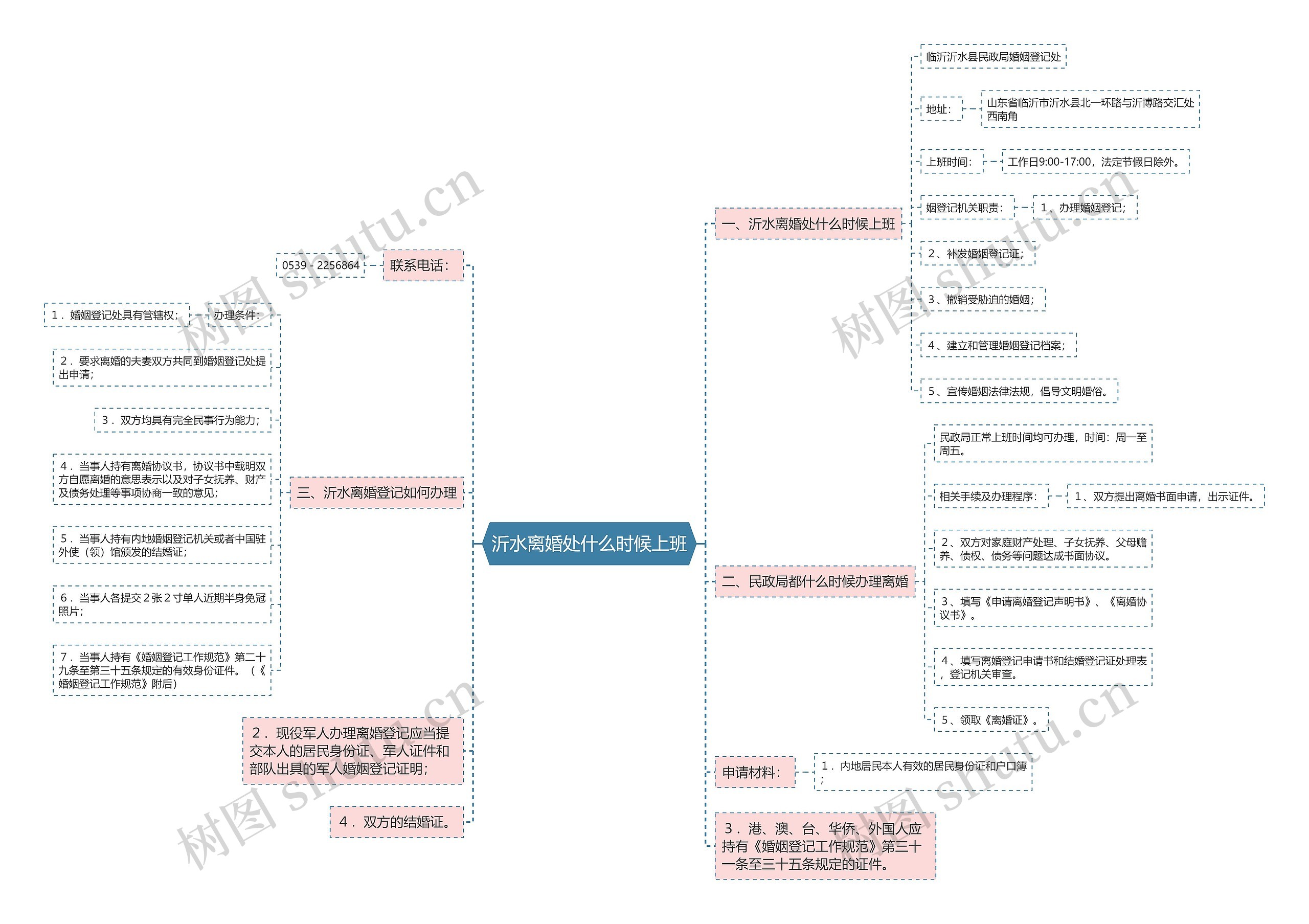 沂水离婚处什么时候上班思维导图
