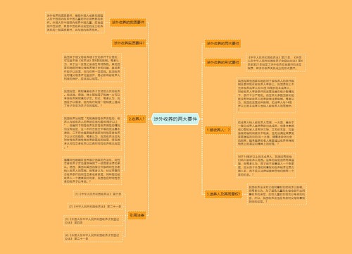 涉外收养的两大要件