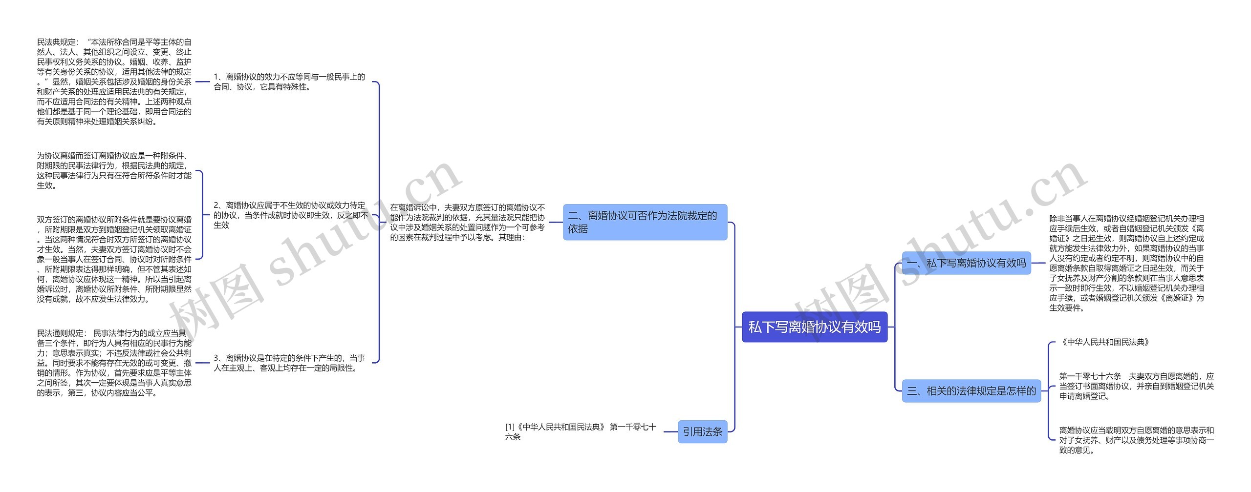 私下写离婚协议有效吗思维导图