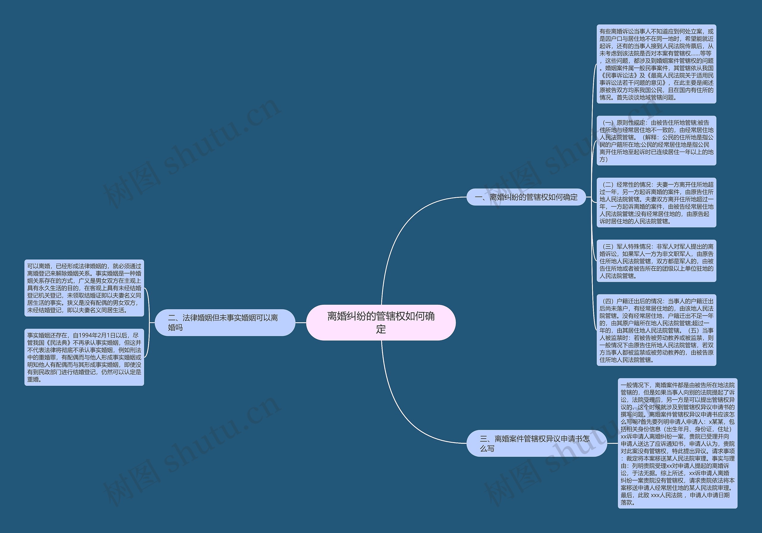 离婚纠纷的管辖权如何确定思维导图
