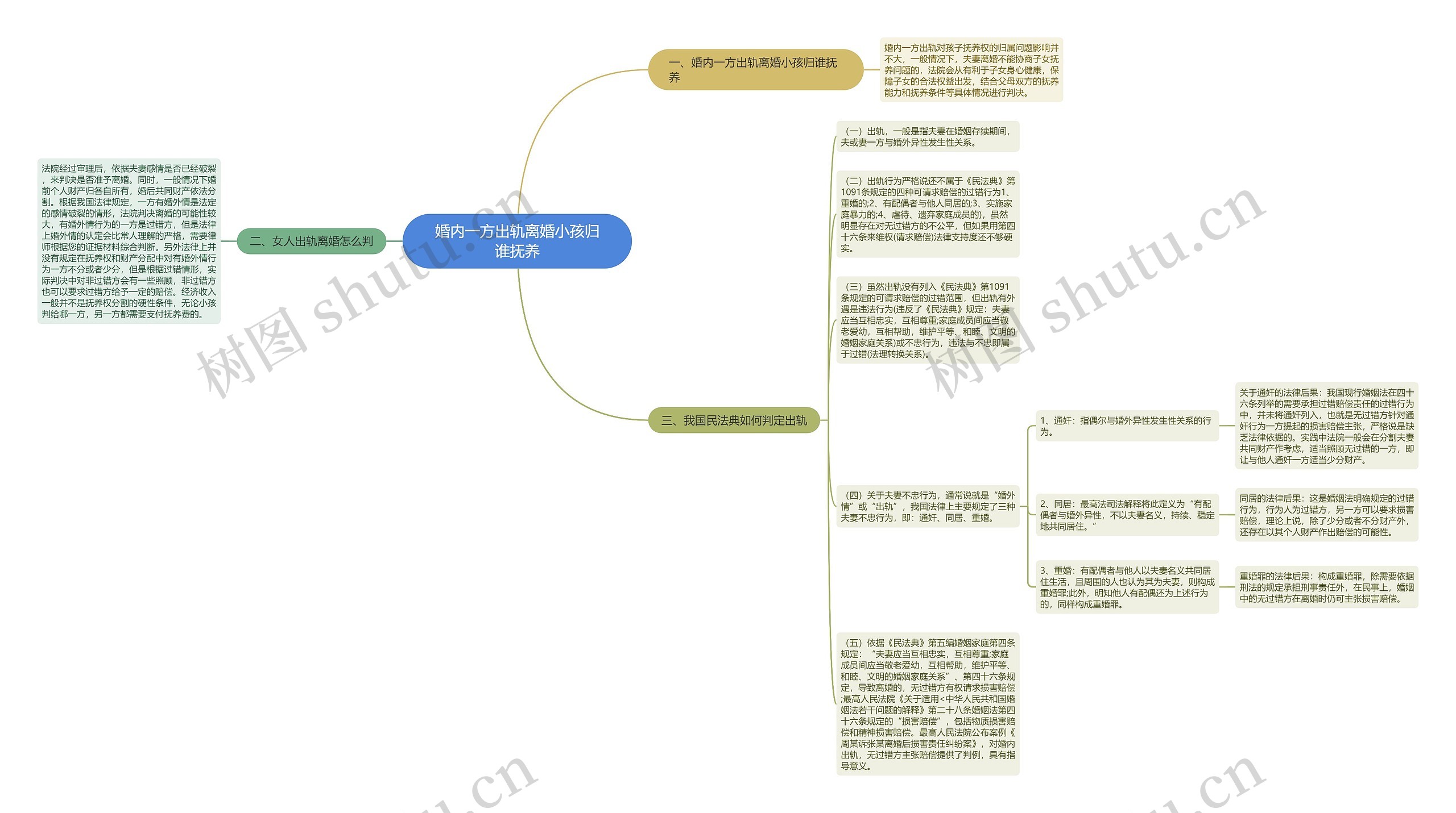 婚内一方出轨离婚小孩归谁抚养