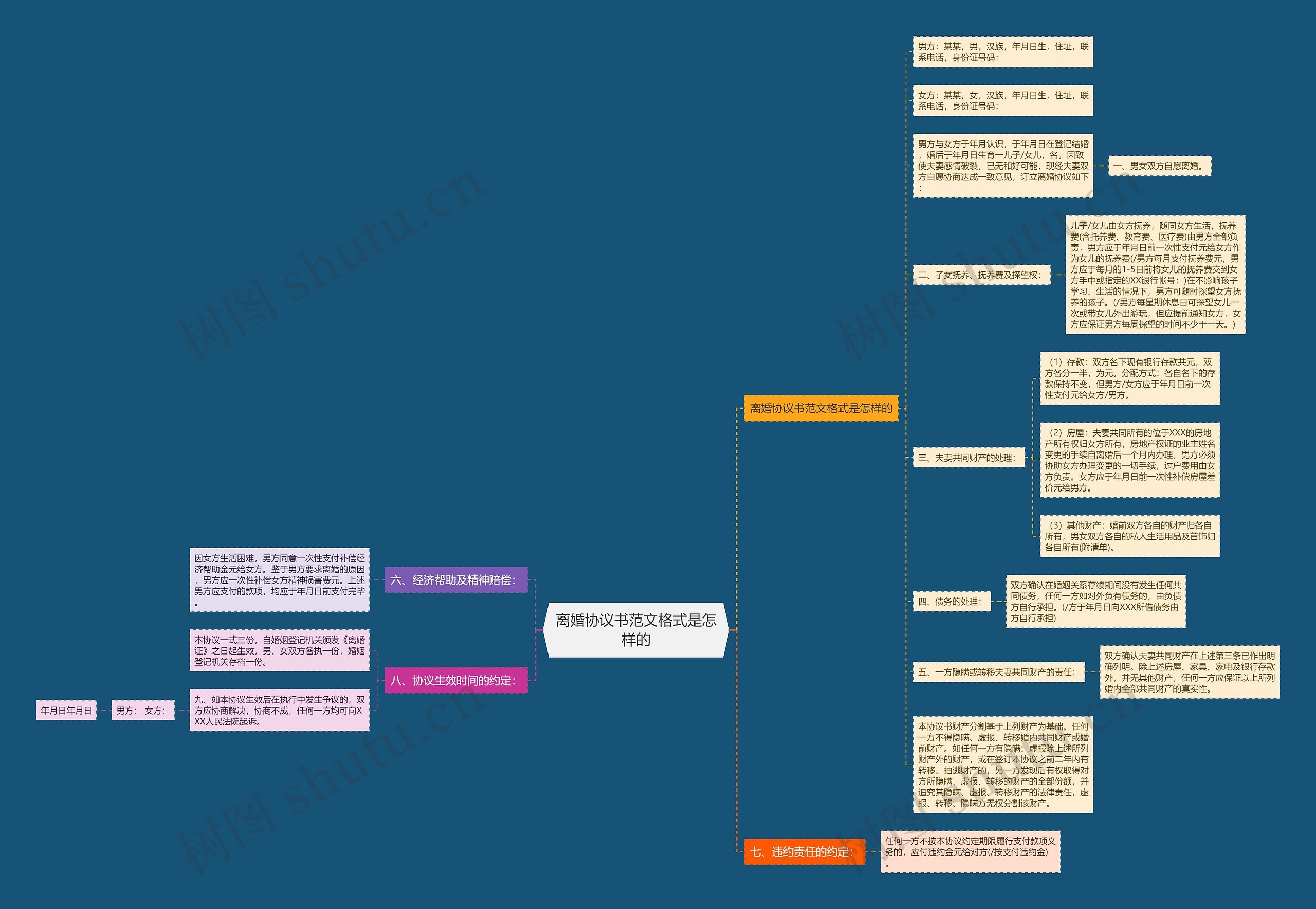 离婚协议书范文格式是怎样的 离婚协议书范文格式是怎样的