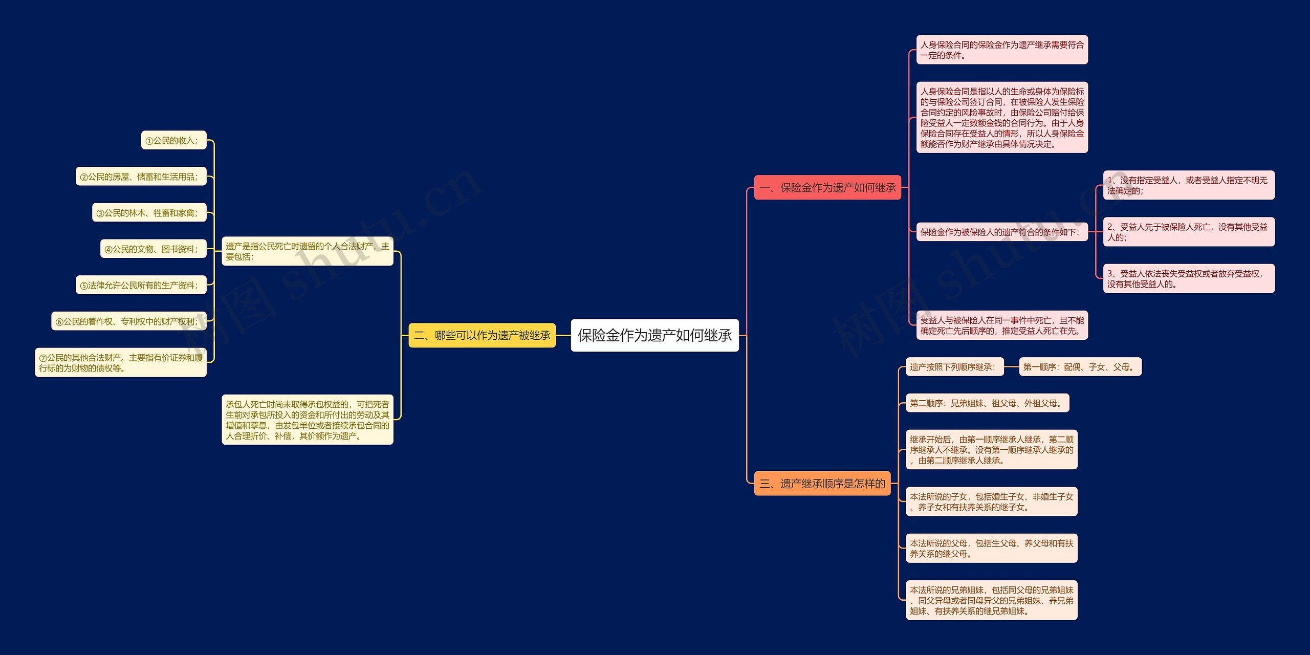 保险金作为遗产如何继承 保险金作为遗产如何继承