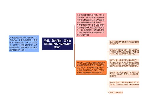 华侨、港澳同胞、留学生同国(境)内公民如何办理结婚？