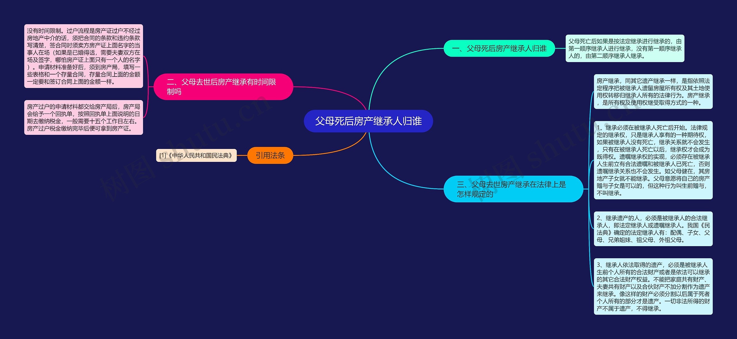 父母死后房产继承人归谁 父母死后房产继承人归谁