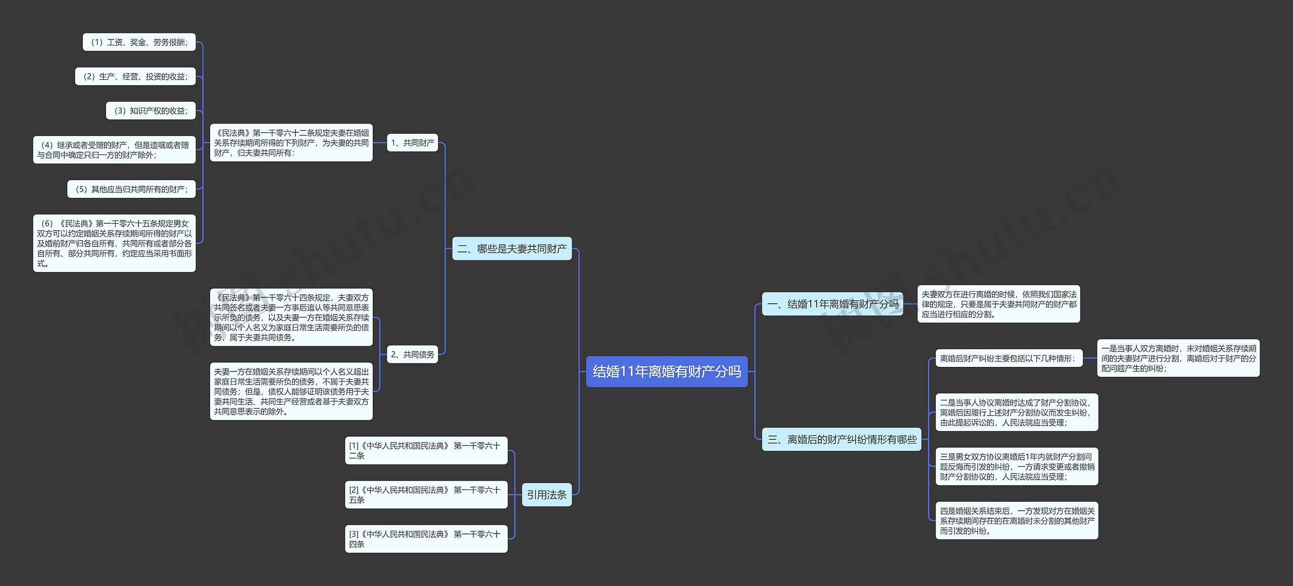 结婚11年离婚有财产分吗 结婚11年离婚有财产分吗