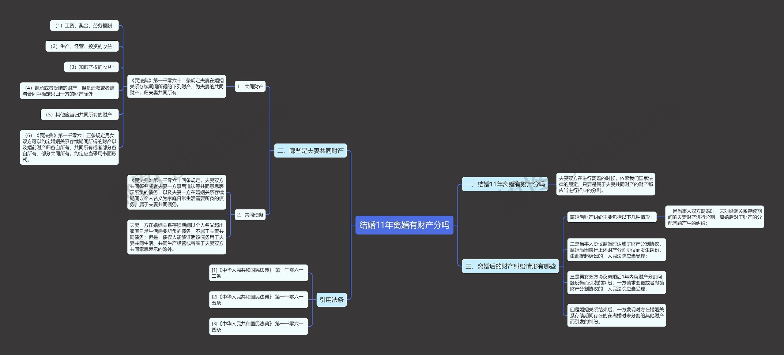 结婚11年离婚有财产分吗思维导图