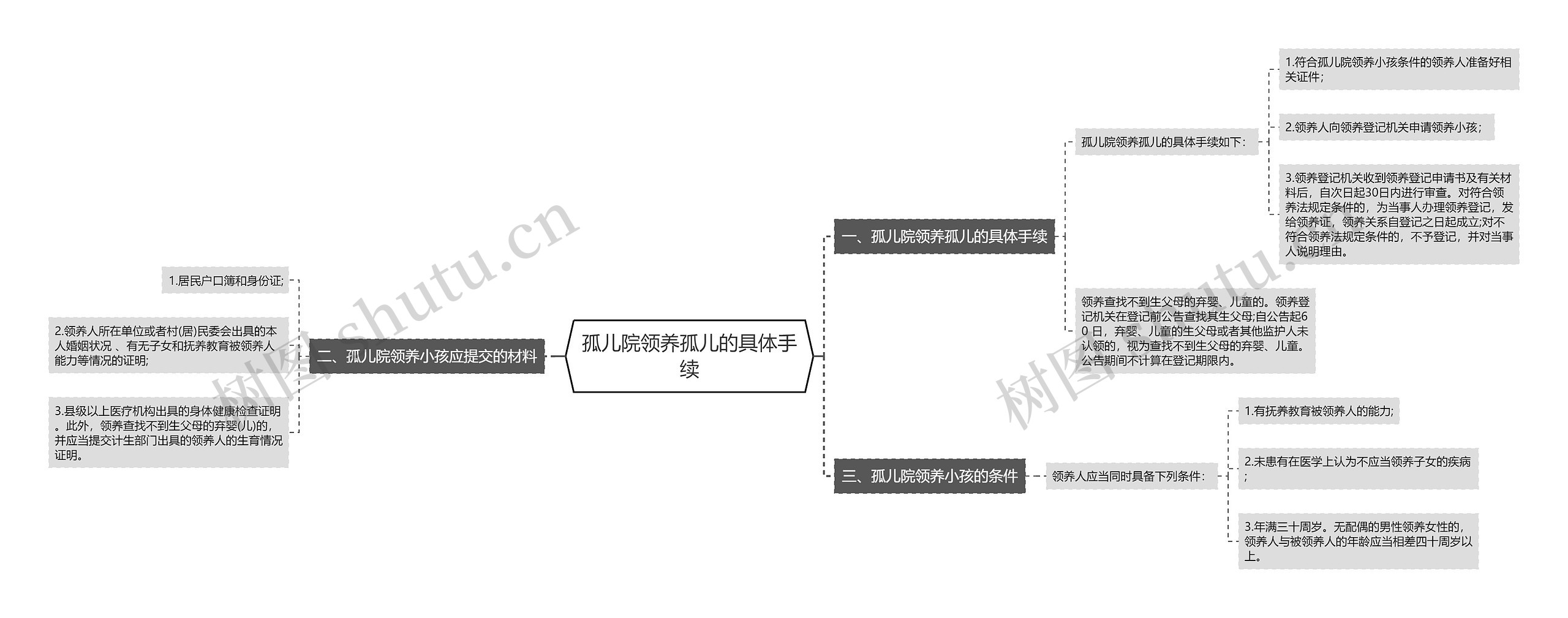 孤儿院领养孤儿的具体手续 孤儿院领养孤儿的具体手续