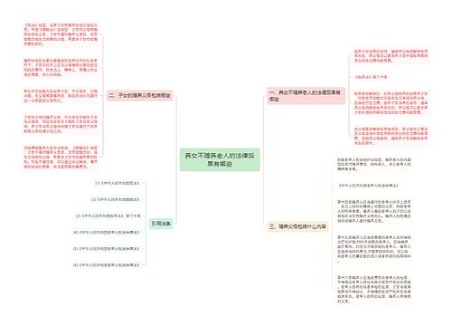 养女不赡养老人的法律后果有哪些