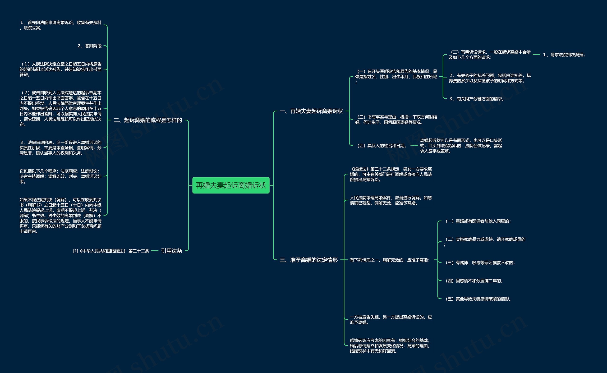 再婚夫妻起诉离婚诉状思维导图