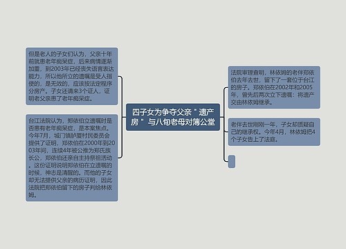 四子女为争夺父亲＂遗产房＂ 与八旬老母对簿公堂