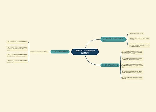 离婚后第二次结婚登记流程是怎样