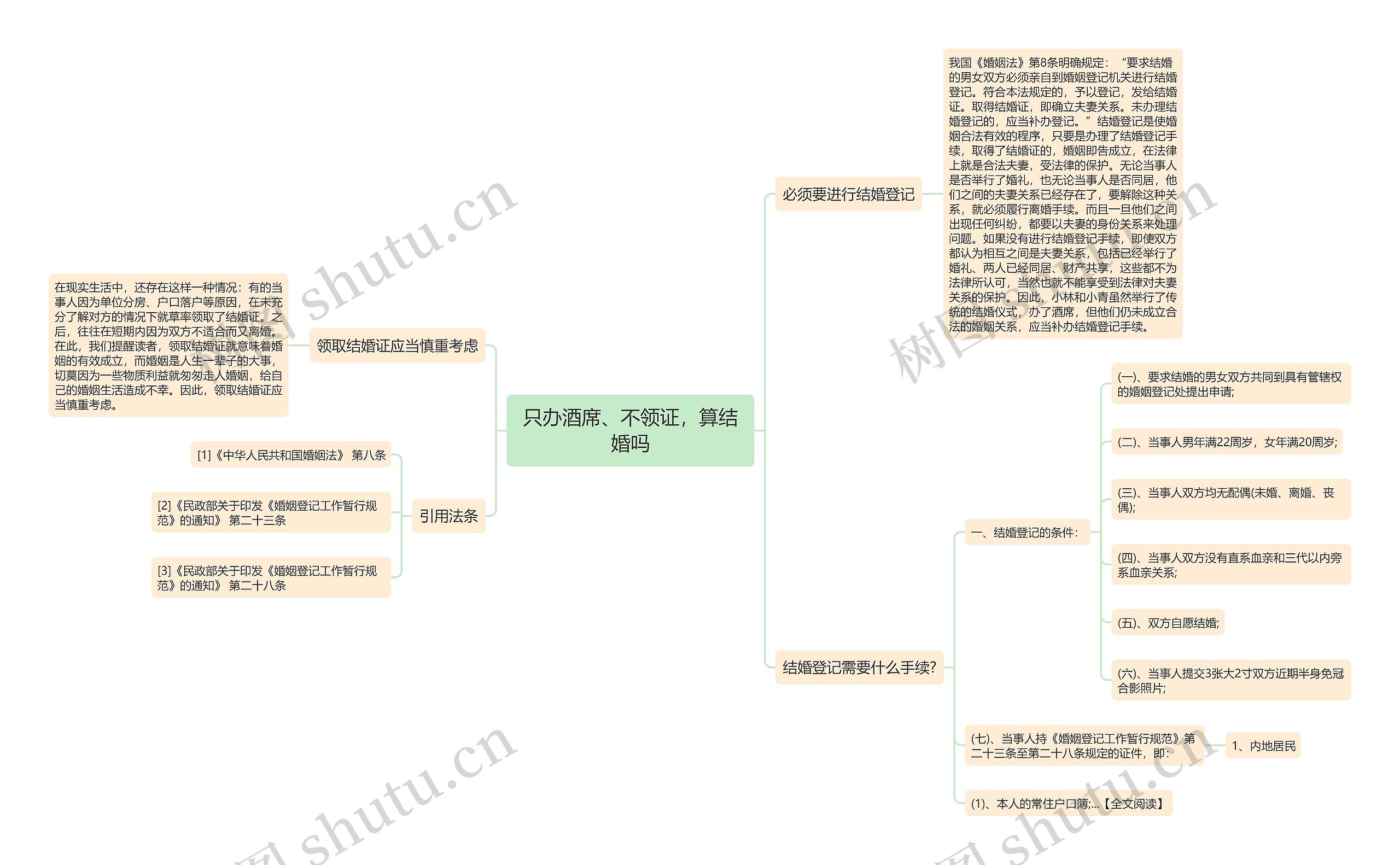 只办酒席、不领证，算结婚吗思维导图