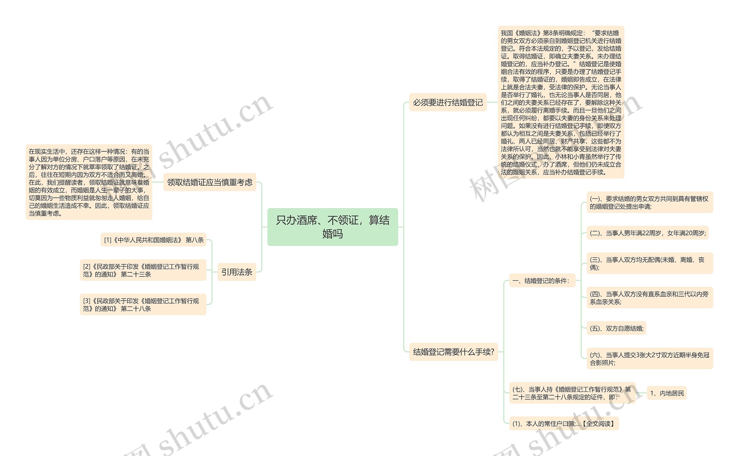只办酒席、不领证,算结婚吗 只办酒席、不领证,算结婚吗