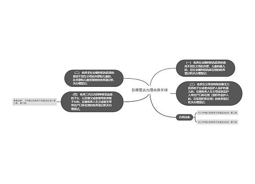 到哪里去办理收养手续