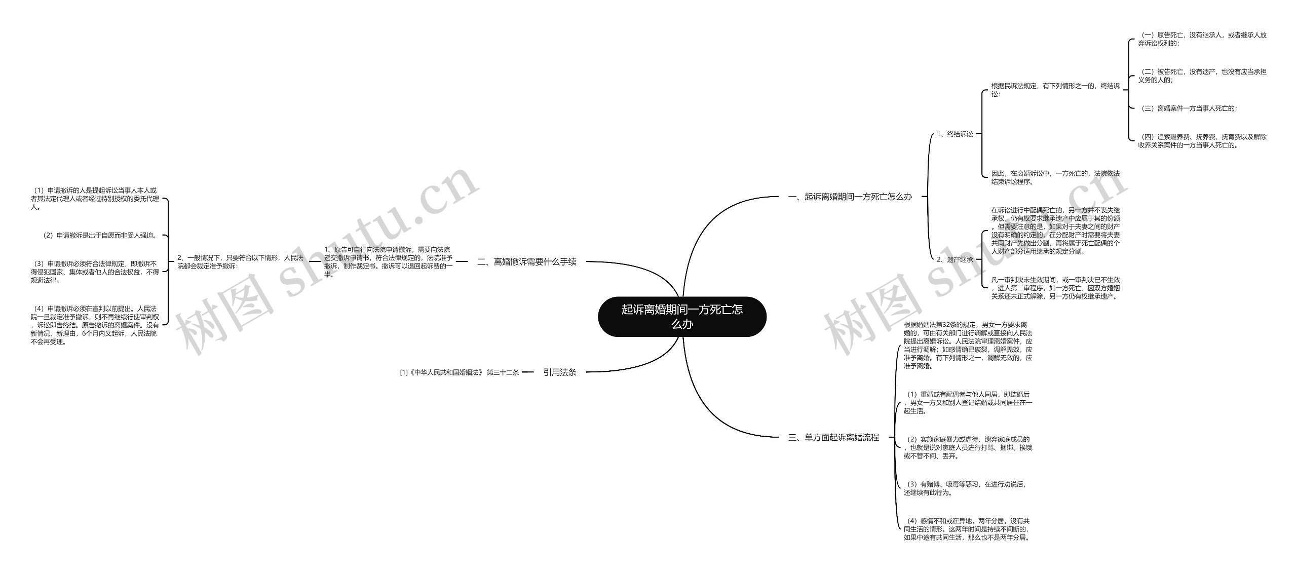 起诉离婚期间一方死亡怎么办 起诉离婚期间一方死亡怎么办
