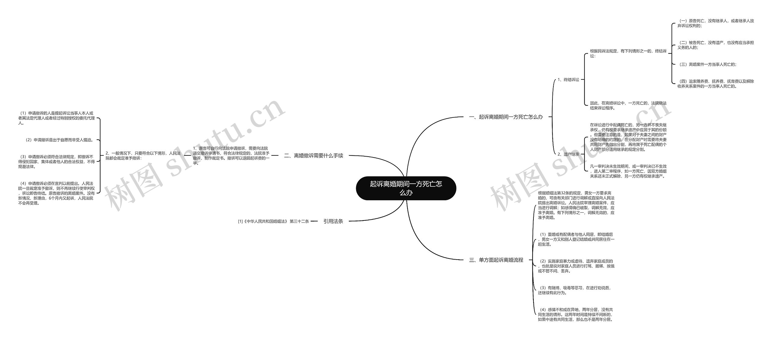 起诉离婚期间一方死亡怎么办思维导图