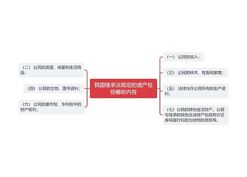 我国继承法规定的遗产包括哪些内容