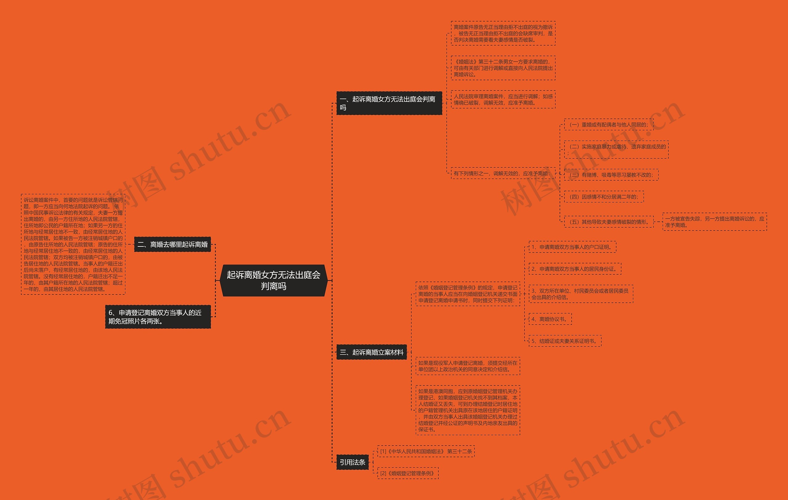 起诉离婚女方无法出庭会判离吗 起诉离婚女方无法出庭会判离吗