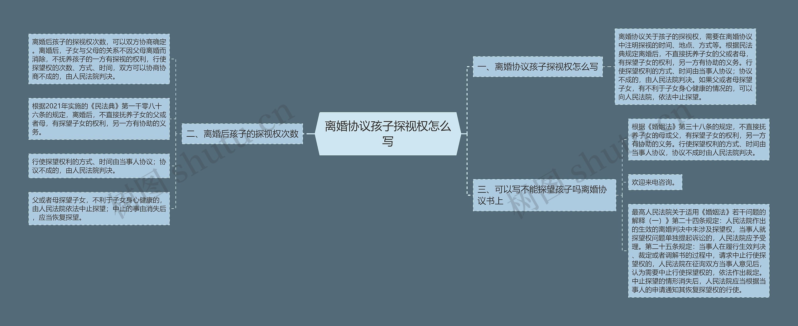 离婚协议孩子探视权怎么写