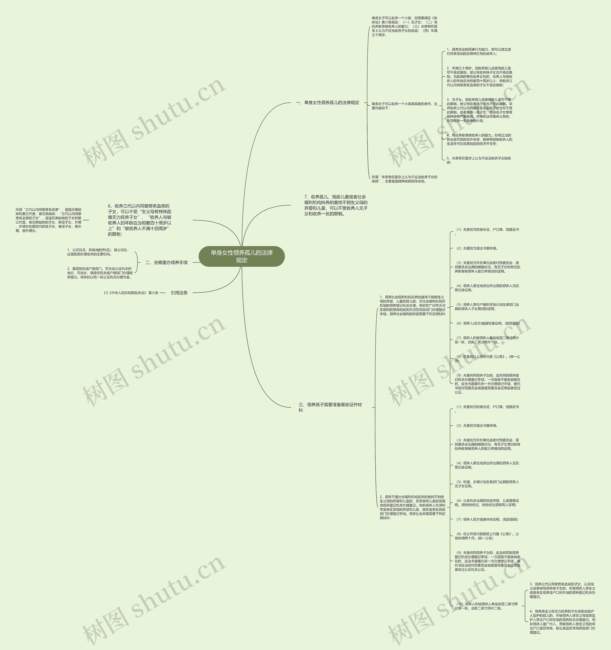 单身女性领养孤儿的法律规定 单身女性领养孤儿的法律规定