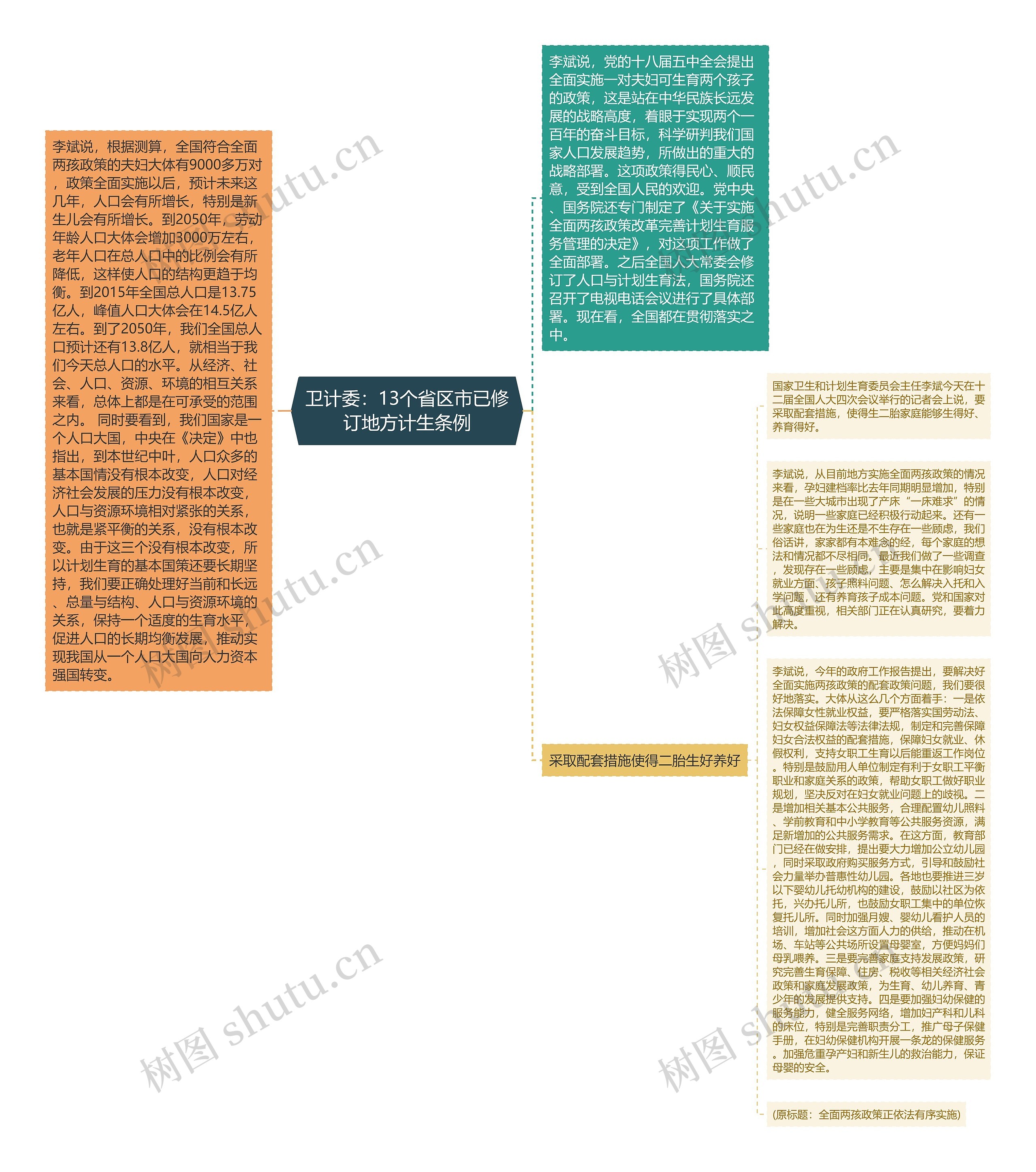 卫计委：13个省区市已修订地方计生条例思维导图