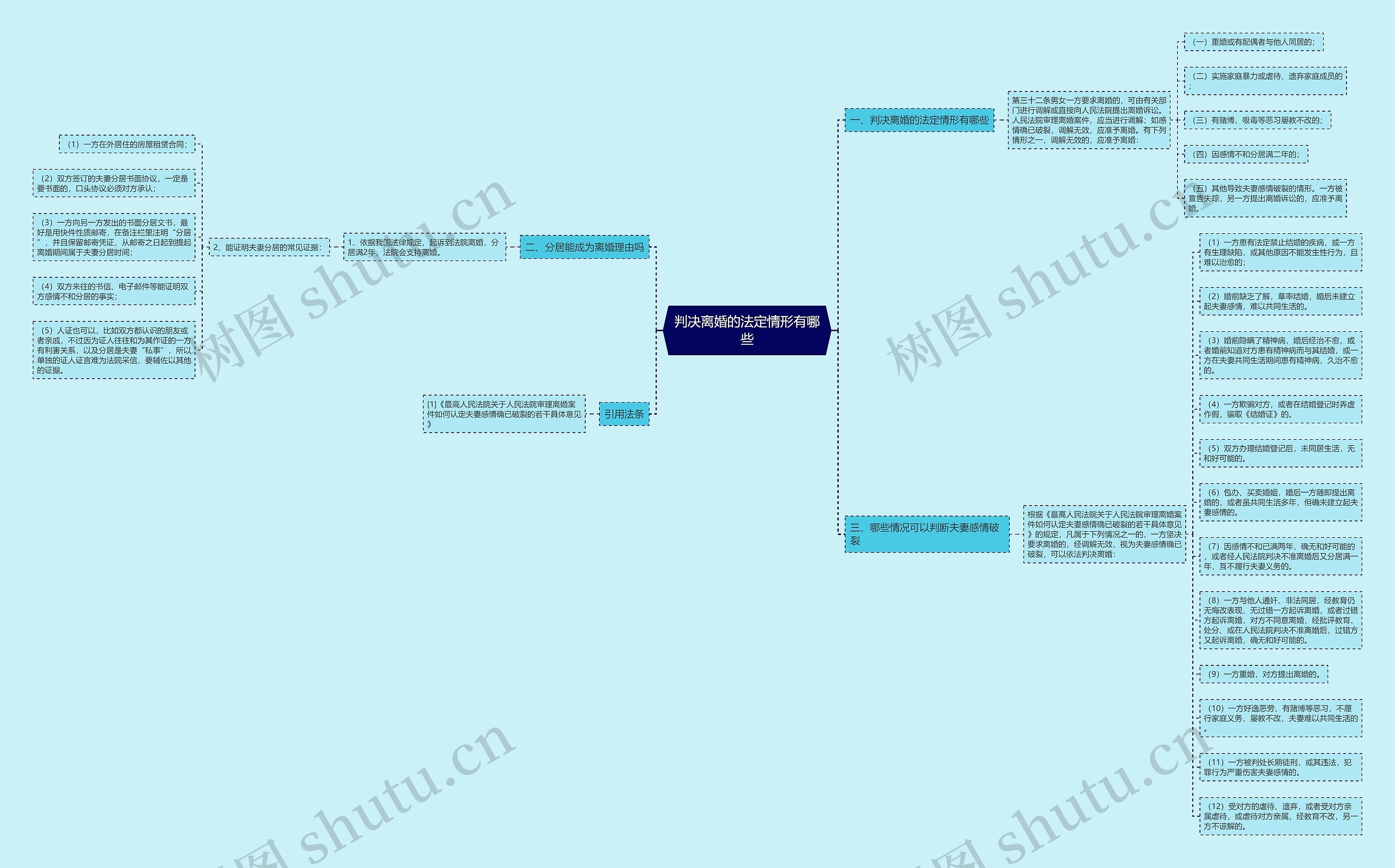 判决离婚的法定情形有哪些 判决离婚的法定情形有哪些
