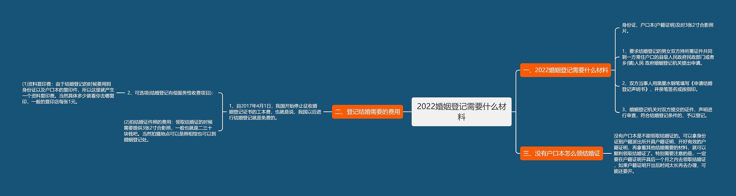 2022婚姻登记需要什么材料