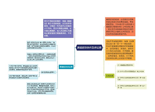 离婚起诉条件及诉讼费